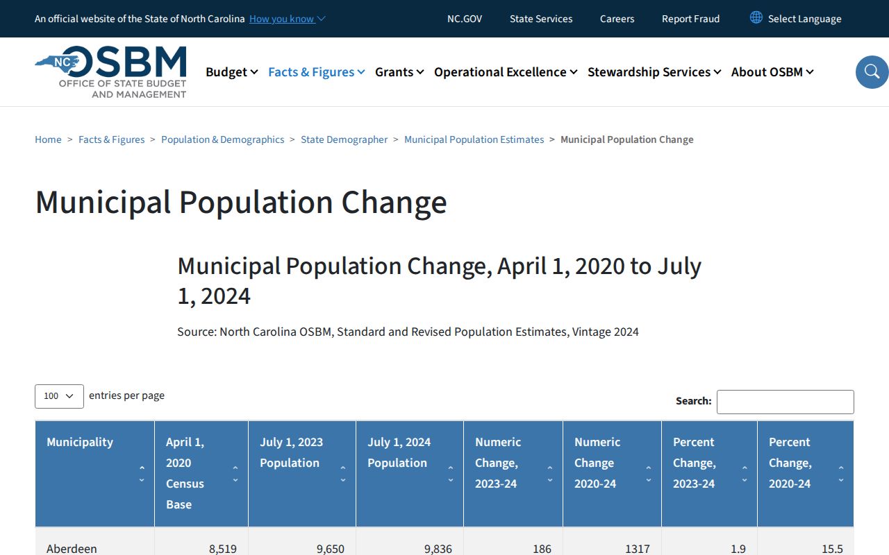 Official population context for Burgaw criminal history records