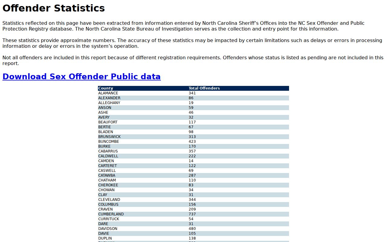 Pender County sex offender registry statistics and data warning