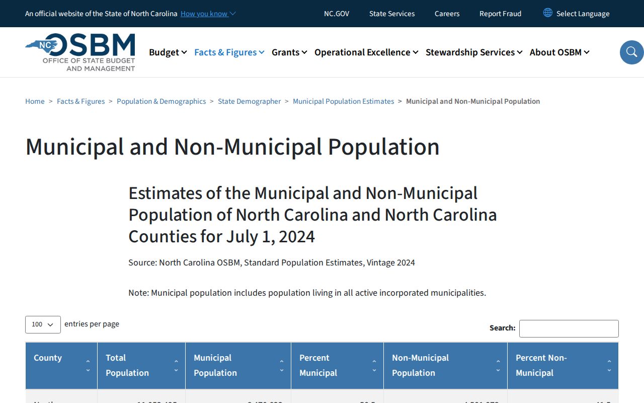 Official municipal context for St. Helena criminal history routing